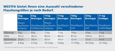 Eine tabellarische Übersicht verschiedener Flaschengrößen