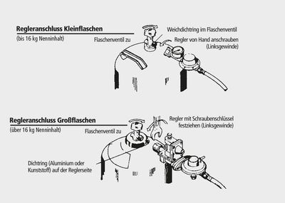 Anleitung für den Flaschenwechsel von Flüssiggasflaschen